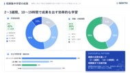 ”全社員を対象とした資格取得”を推進。最多合格者輩出のカギは、「短期集中型の学習設計」と「資格支援制度への導入」。