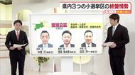 衆院選の終盤情勢　愛媛２区は自民の元職と中道の前職が接戦　愛媛１区と３区は自民の前職がリード【愛媛】