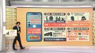 【動画で見る】【子どものSNS】「喫煙と並ぶ重要課題」イギリスの報告　世界的には「年齢制限」拡大　国内は慎重…専門家「子どもだけの問題ではない」
