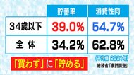 「お金を使えない」「コスパ・タイパの追求」…レンタルやサブスクを支持する“買わない”若者