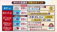 秋の大型連休の天気のポイントを気象予報士が解説　大型の台風25号の影響で関東や東北太平洋側では大雨・暴風で交通が大きく乱れるおそれ