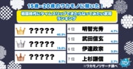 【ワカモノリサーチ調査】令和の若者に聞いた！ 戦国時代にタイムスリップできたらなってみたい武将ランキング