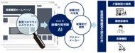 医療機関のウェブデータを活用し、新型コロナワクチン接種対応施設を調査 - AIによる3,800以上の医療機関分析から見えた傾向