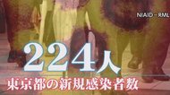 東京で過去最多「224人」の新規感染!入院患者は倍増...首都圏でささやかれる“東京由来”の感染拡大は本当か?