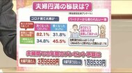 夫婦円満の秘訣は? ポイントは『おうち時間の過ごし方』 円満を呼び込む言葉とは? 【いい夫婦の日】
