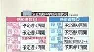 東京都“休校GWまで延長” “丸投げ”に子どもや親は?
