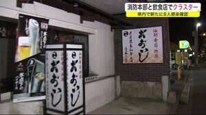 消防本部と飲食店でクラスター 飲食店名を公表 県内で新たに8人新型コロナ感染確認<岩手県>
