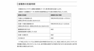 東京・世田谷区が「高齢者にワクチン接種券が届く時期」を発表