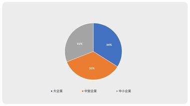 [レポートオーシャンのプレスリリース】2023年の 石油・ガスにおける人工知能(AI)市場の最新動向、需要、主要プレイヤー、世界的な概要