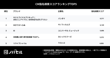 新たなファン層を魅了! グローバルガールズグループのメンバーを起用したCMが話題