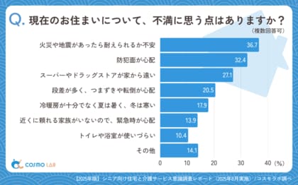 【シニアの最新調査】シニアの暮らしは“自立×支援のハイブリッド”へ~9割が自立維持志向~