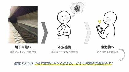 地下の感覚を捉えた未来志向型の広告が有効