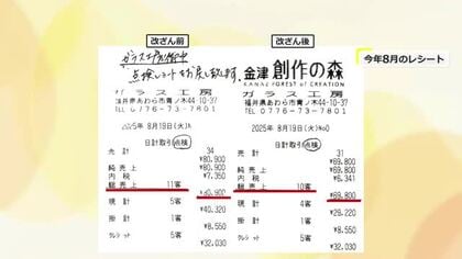 3年4カ月にわたりレシート改ざん…計537万円を着服　「自己啓発セミナーに多額の支払い」金津創作の森の39歳男性係長　福井