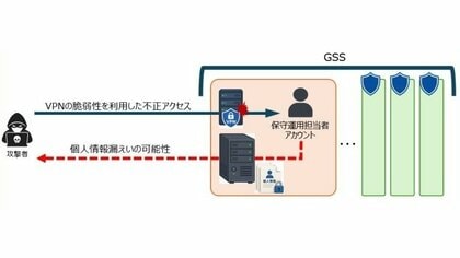 「メンツ丸潰れ」デジタル庁が不正アクセス受け個人情報24.6万件流出か　「無様な醜態」SNSに厳しい声