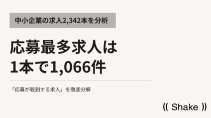 【中小企業の求人2,342本を分析】応募最多は1本で1,066件、「応募が殺到する求人」を分解