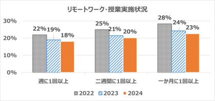 IPGのメディアグループIPG Mediabrands Media in Mind(TM) 調査を実施