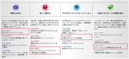 マンパワーグループ、「2025年 労働市場動向に関するレポート」を発表