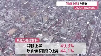 2026年の景気見通し・懸念材料は「物価上昇」　山形
