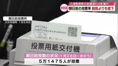 【衆院選2026】期日前の投票率　前回よりも低下　入場整理券の到着遅れ影響か　大分