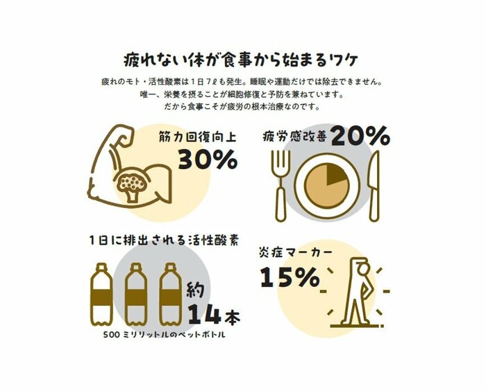 『疲れとり大図鑑』（世界文化社）から抜粋