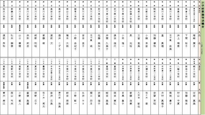 退職 小学校教諭(耶麻・両沼・南会津・相馬・双葉・いわき地区)