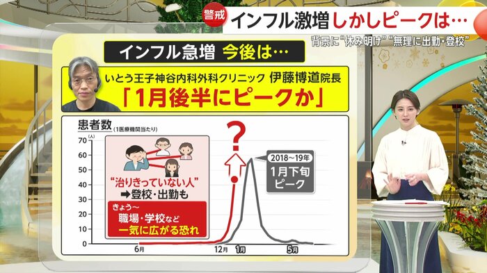 1月後半にピーク? 治りきっていないのに出かけてしまうと感染拡大につながるおそれ