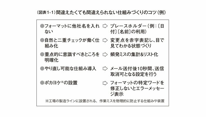 『トヨタで学んだハイブリッド仕事術』より