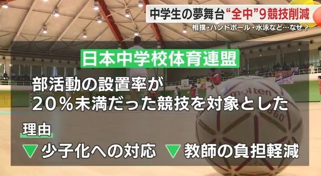 廃止対象競技の基準と理由