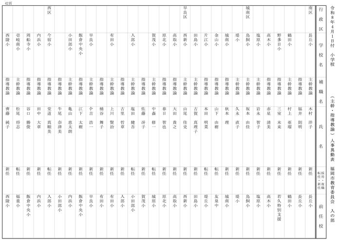 【入の部】小学校