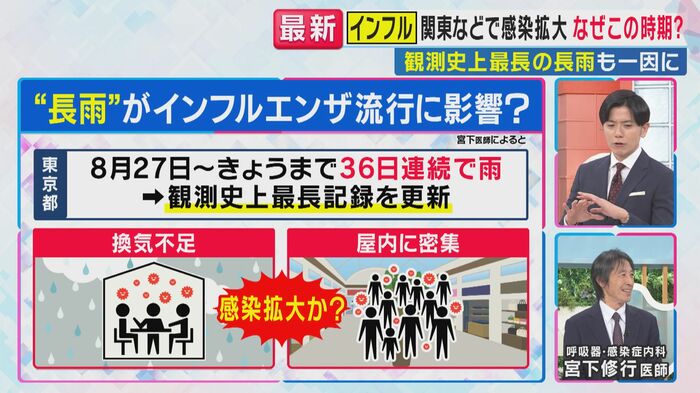 湿度よりも“密閉・密集”（関西テレビ「旬感LIVE とれたてっ！」より）