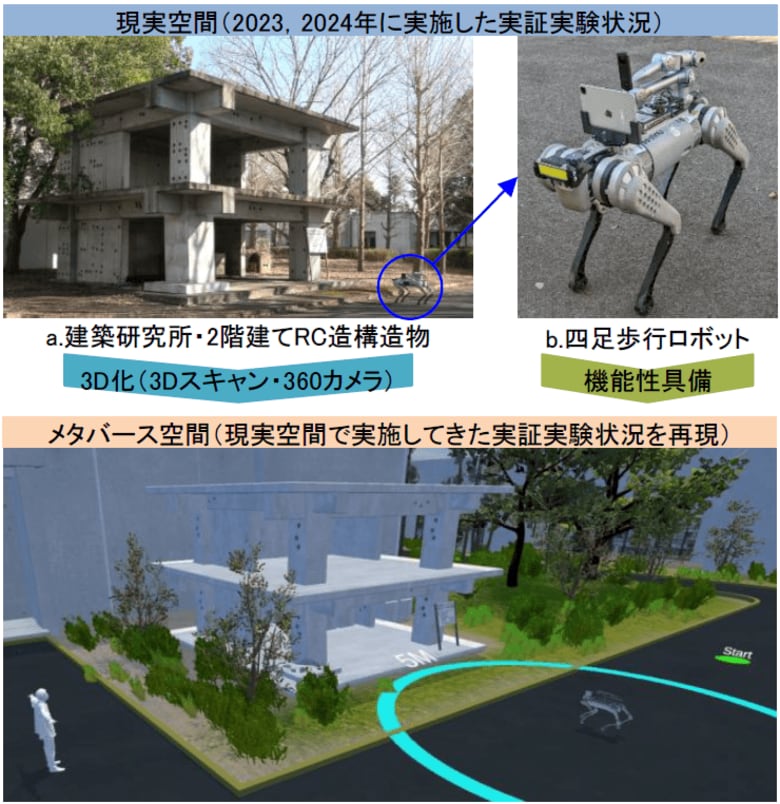 2025年度日本建築学会大会にて、国立研究開発法人 建築研究所と「四足歩行ロボットによる被災建築物調査技術の開発」を発表