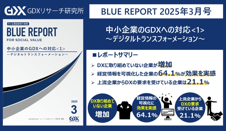 【中小企業のGDXへの対応を調査】DX未着手企業が37.2%に増加DX推進の遅れがビジネスチャンスを逃す可能性も。一方で経営情報可視化の効果実感は64.1%!