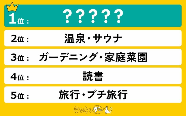 趣味がない人におすすめの「趣味」ランキングを発表！1位にランクインしたのは…？