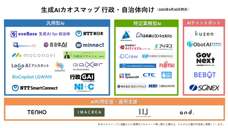 生成AIの選び方を徹底ガイド!自治体向けカオスマップを無料公開