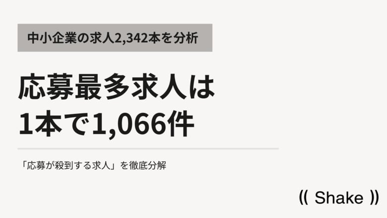 【中小企業の求人2,342本を分析】応募最多は1本で1,066件、「応募が殺到する求人」を分解