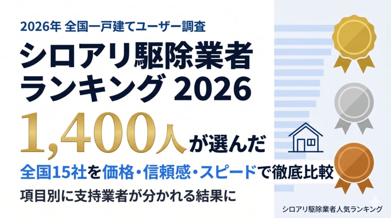 一戸建て1,400人に聞いたシロアリ駆除業者調査、項目別に支持業者が分かれる結果に