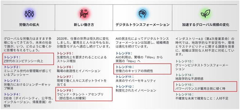 マンパワーグループ、「2025年 労働市場動向に関するレポート」を発表