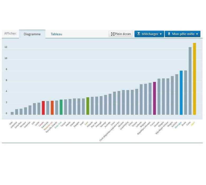 OECD2020、国別集中治療室のベッド数