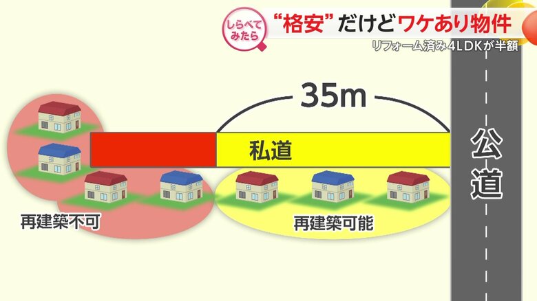 格安のワケはなんと「私道が長すぎる」せい