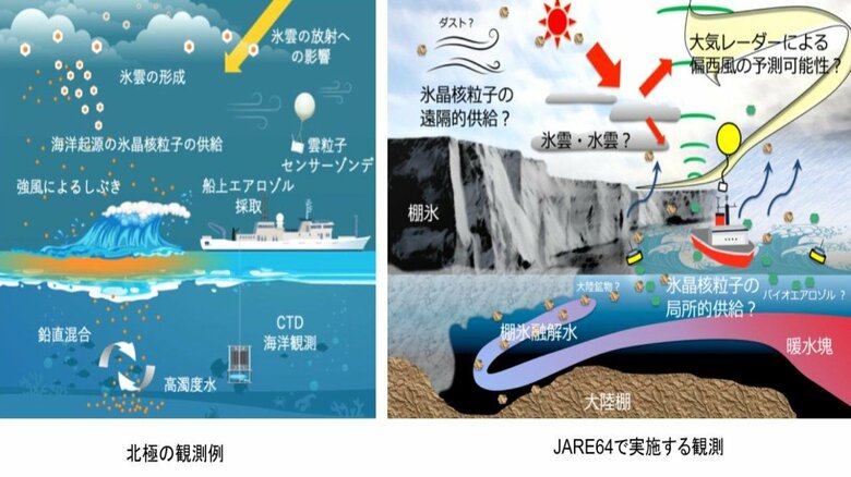 極地研・猪上淳准教授提供