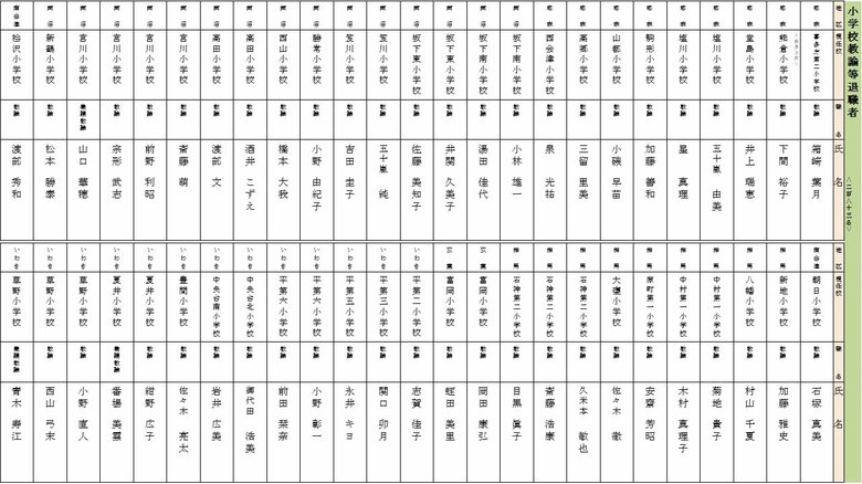 退職　小学校教諭（耶麻・両沼・南会津・相馬・双葉・いわき地区）