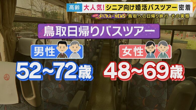 鳥取への日帰りバスツアー