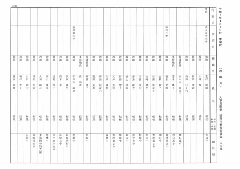 4月1日付中学校（教職員）人事異動表　入の部