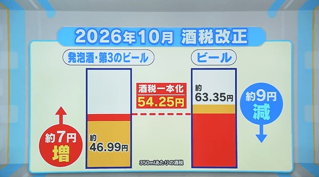狙いは「税負担の公平化」
