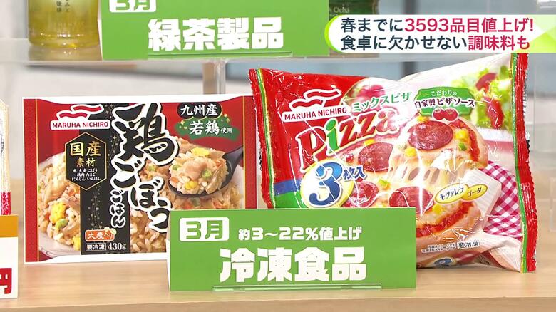 3月には冷凍食品が約3%～22%値上げ