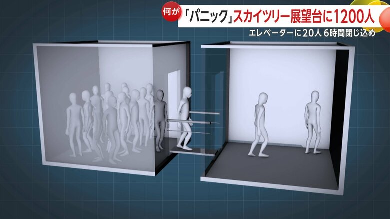 エレベーターに乗っていた人の救助作業（イメージ）