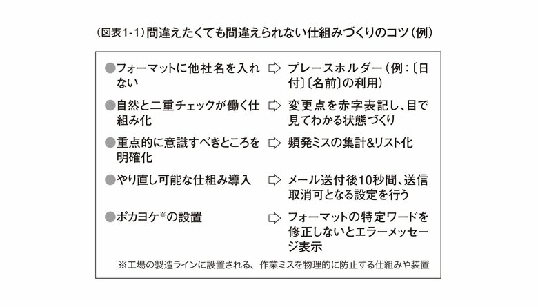 『トヨタで学んだハイブリッド仕事術』より