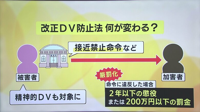 法改正が行われるも「立証」への障壁も