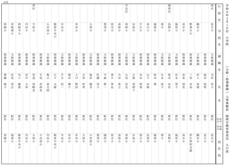 【入の部】小学校