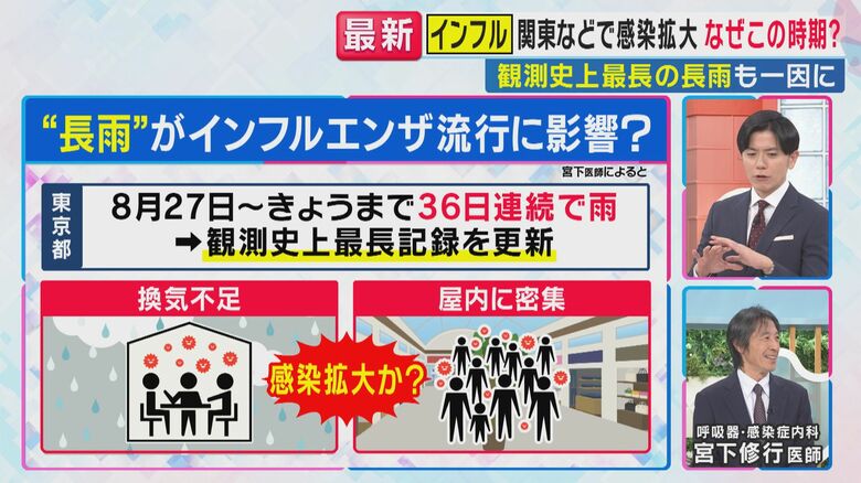 湿度よりも“密閉・密集”（関西テレビ「旬感LIVE とれたてっ！」より）